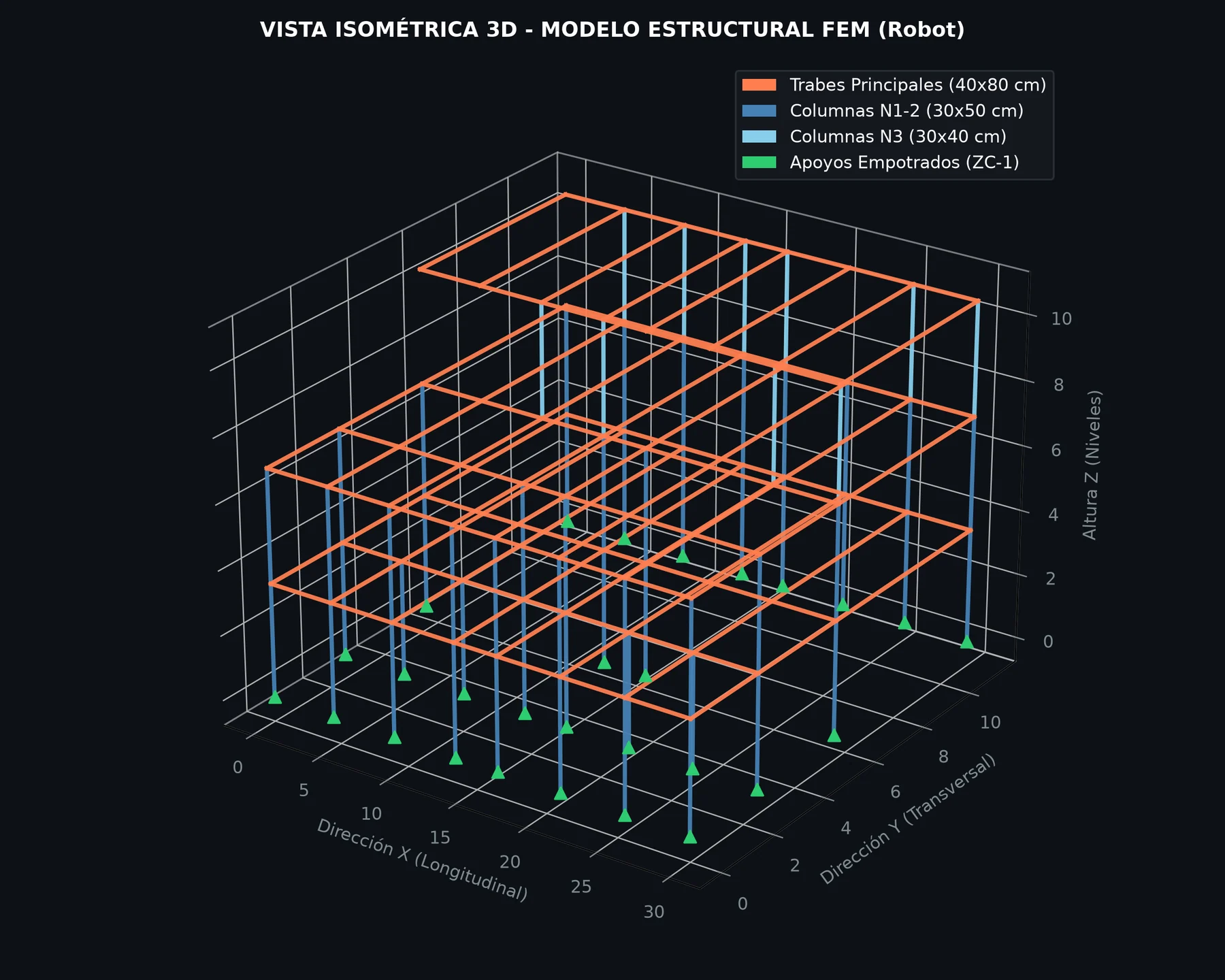 Vista isométrica del modelo estructural FEM