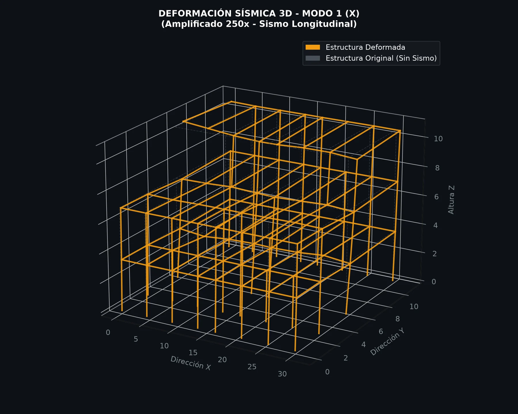 Deformada sísmica tridimensional del modo fundamental