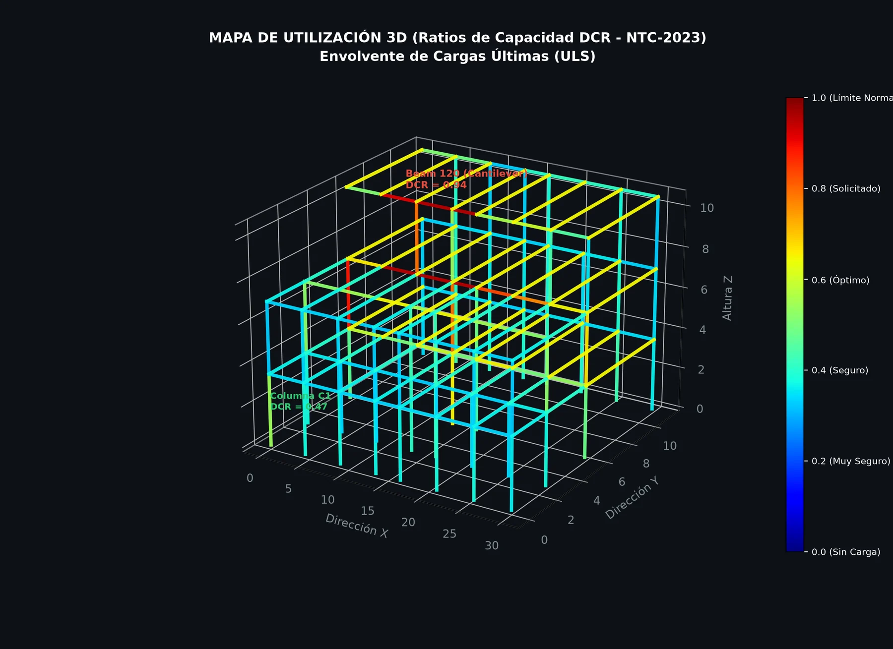 Mapa de utilización 3D con ratios de capacidad DCR bajo NTC-2023